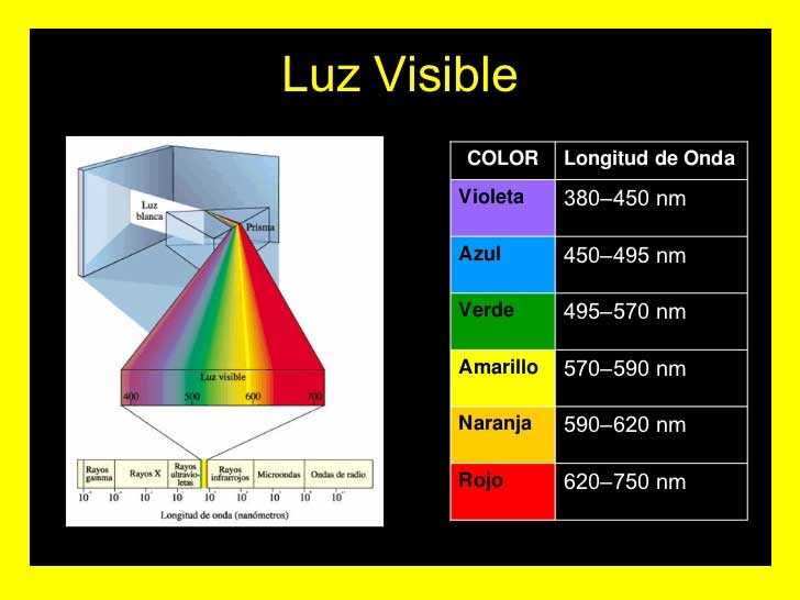 luz visible, imagen de ejemplo
