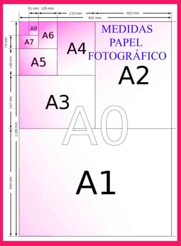 Tamaño y Medidas de papel fotográfico, hoja, rollo medida pulgadas , cuanto mide en centímetros, grandes, impresas normal