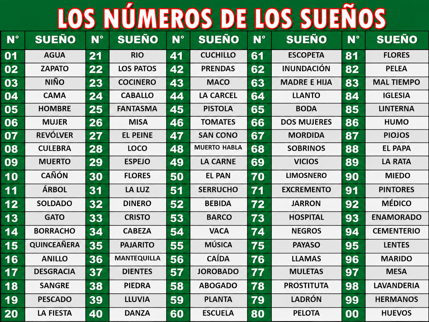 Tabla completa de los números de los sueños del 00 al 99