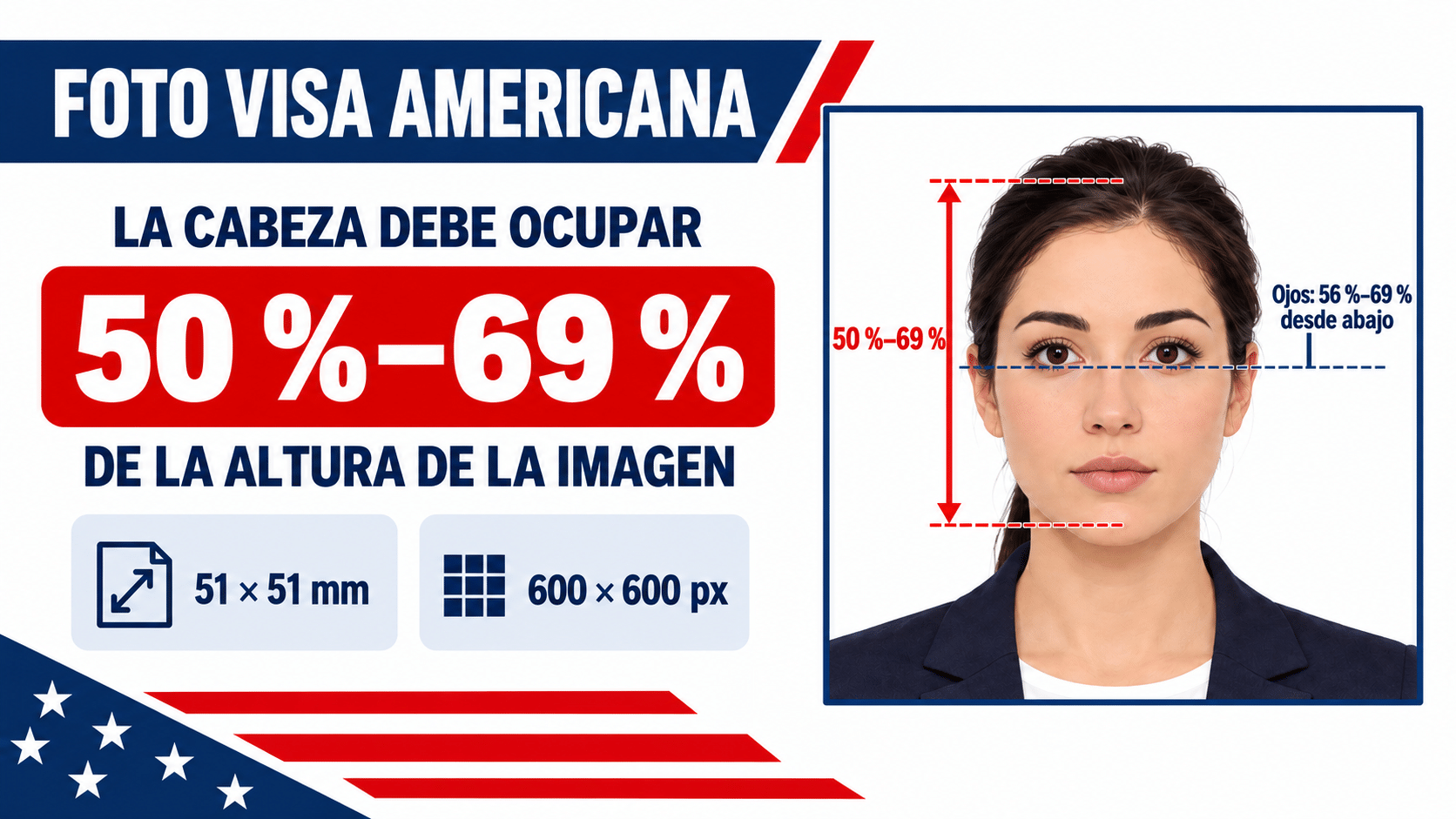 Porcentaje que debe ocupar la cabeza en la foto para visa americana