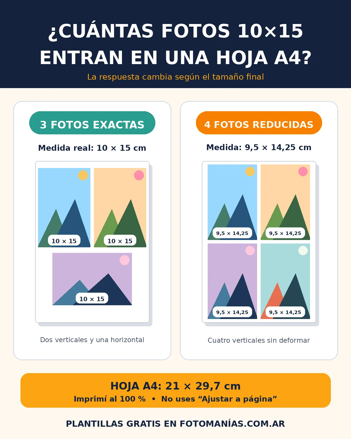 Cuántas fotos 10x15 entran en una hoja A4: 3 exactas o 4 reducidas